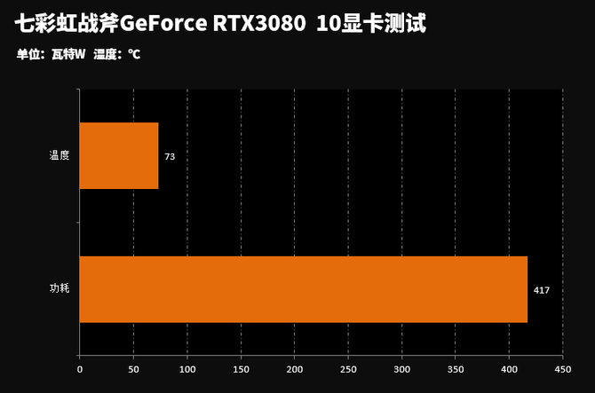 影驰gtx550虎将d5：性能狂潮，散热高效，价格实惠  第2张