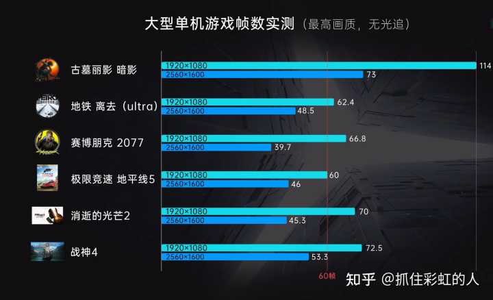 影驰gtx550虎将d5：性能狂潮，散热高效，价格实惠  第3张