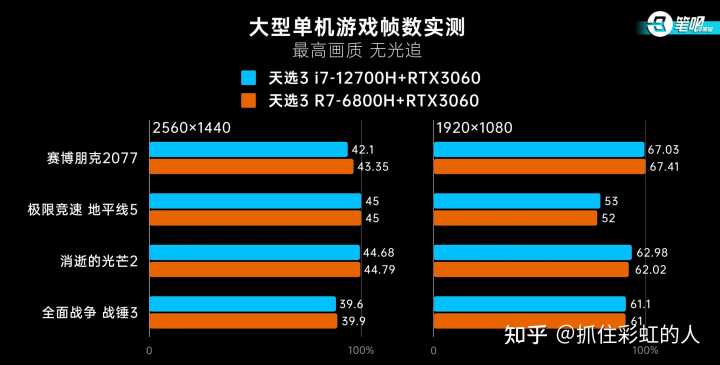 影驰gtx550虎将d5：性能狂潮，散热高效，价格实惠  第4张