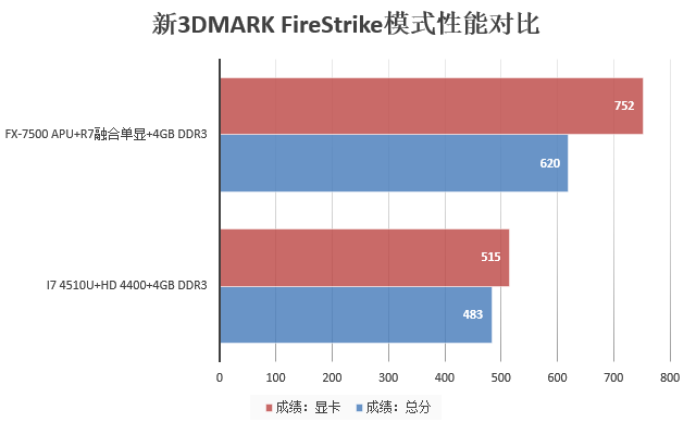 影驰gtx550虎将d5：性能狂潮，散热高效，价格实惠  第5张