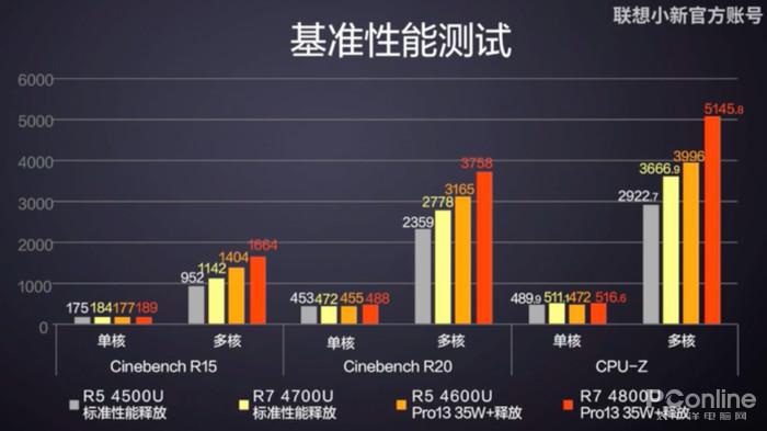 AMD Ryzen™ 5 3600 3600处理器大揭秘：专业工作、游戏利器，你不知道的性能惊喜  第2张