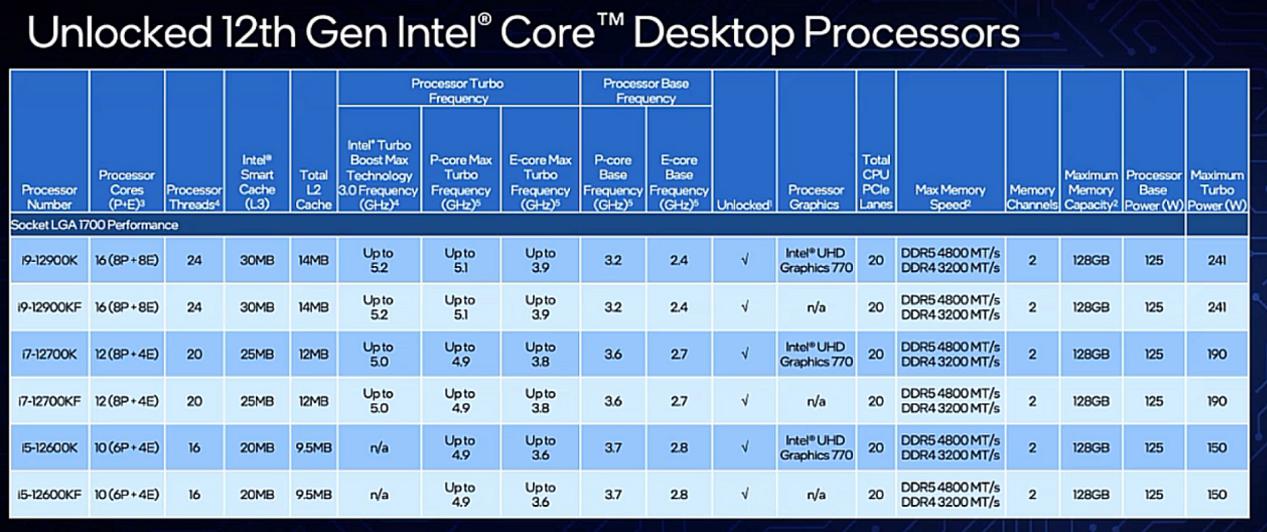 AMD Ryzen™ 5 3600 3600处理器大揭秘：专业工作、游戏利器，你不知道的性能惊喜  第5张