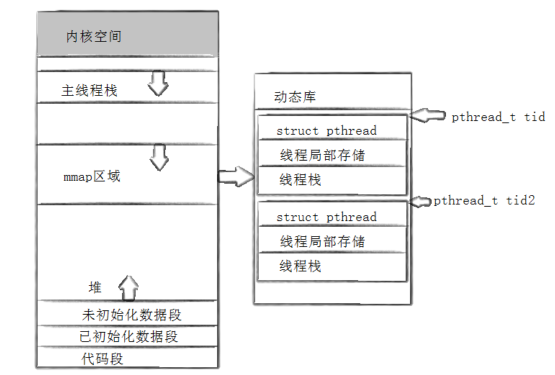 AMD EPYC™ 7451 EPYC&trade; 7451：服务器性能新标杆，强劲性能引领时代  第4张