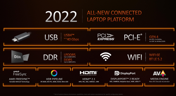 AMD Opteron™ X2150 APU Opteron APU：性能猛如虎，图形加速更上层楼  第3张