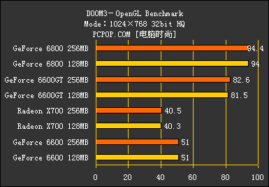 4GB显存，游戏玩家的福音  第4张