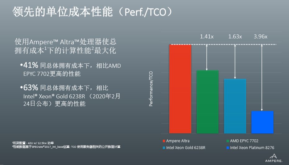 AMD Ryzen 5 7645HX：性能狂野，功耗超低，价格超值  第2张