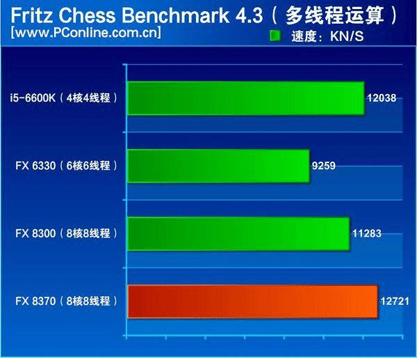 AMD Ryzen 5 7645HX：性能狂野，功耗超低，价格超值  第4张