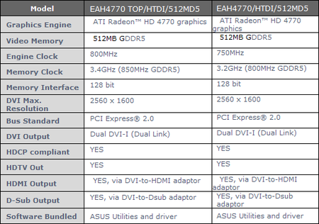 电竞选手亲测，华硕gtx1080rog性能超群，比同级显卡更稳更快  第3张