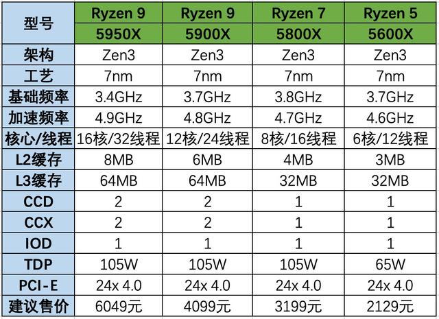 gtx460显卡，性能超群，功耗低至160W，适合游戏达人  第3张