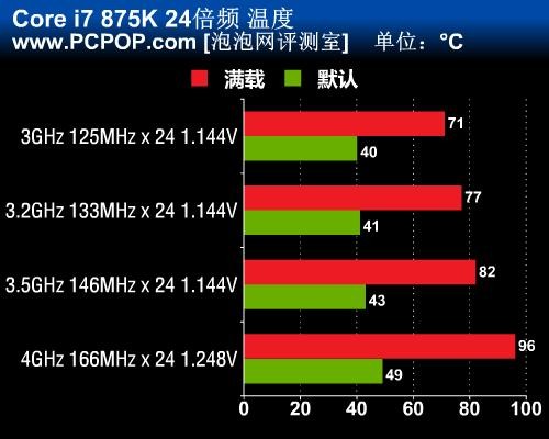 i3-6100处理器：省电高效，价格亲民，超频潜力大  第4张