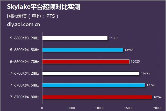 i3-6100处理器：省电高效，价格亲民，超频潜力大  第5张