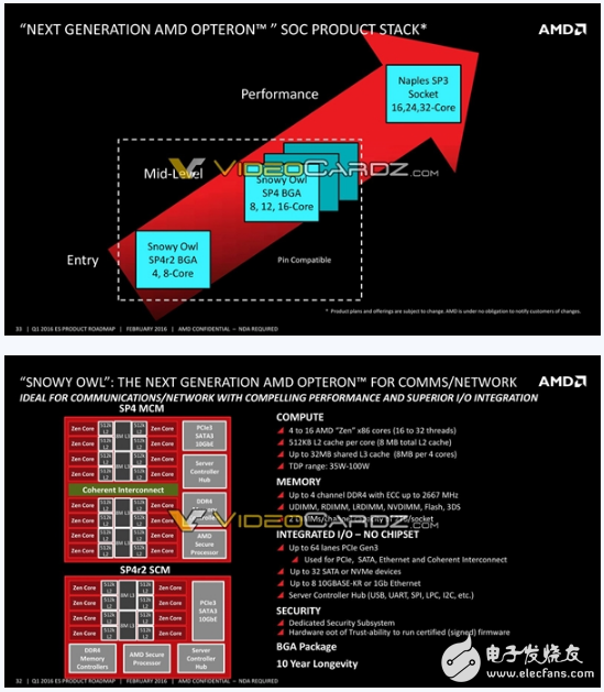 GTX960搭配CPU，性能大揭秘  第2张