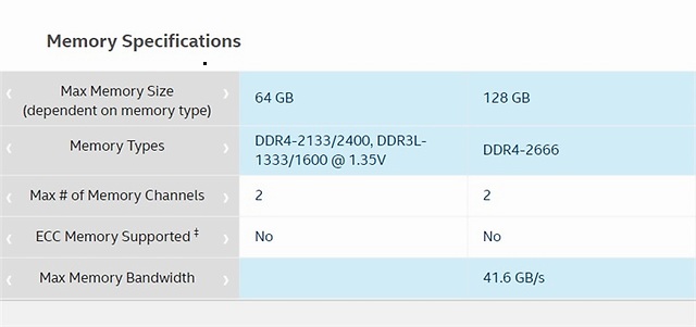 GTX960搭配CPU，性能大揭秘  第4张