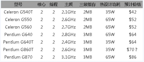 GTX960搭配CPU，性能大揭秘  第5张