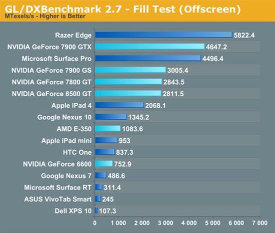 r9380性能超越gtx970，价格更优惠，用户一致好评  第1张