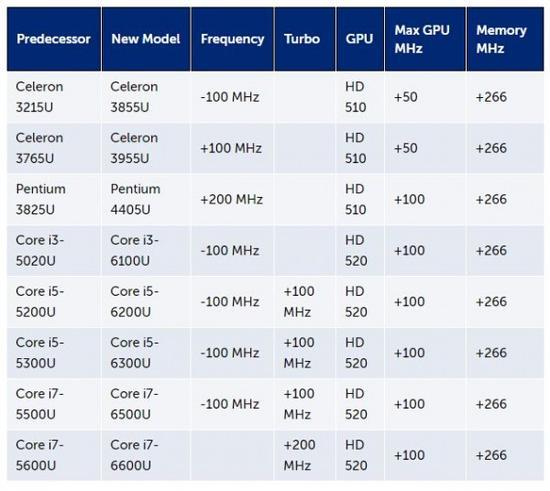 AMD Ryzen™ 7 7700X Ryzen 7700X：超线程、自动超频，游戏性能强劲  第2张