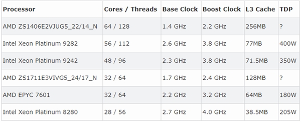 AMD Ryzen™ 7 7700X Ryzen 7700X：超线程、自动超频，游戏性能强劲  第3张