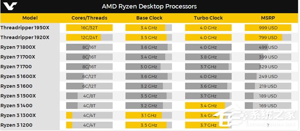 AMD Ryzen™ 7 7700X Ryzen 7700X：超线程、自动超频，游戏性能强劲  第4张