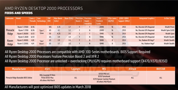 AMD Ryzen™ 7 7700X Ryzen 7700X：超线程、自动超频，游戏性能强劲  第6张