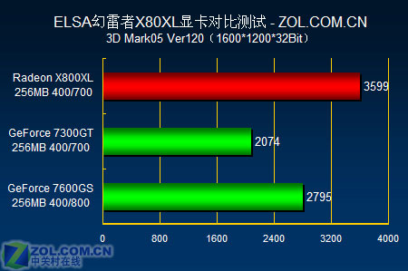 gtx760显卡震撼评测：性能狂潮、散热无惧、功耗省心  第1张