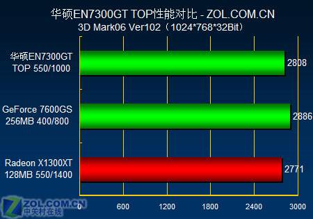 gtx760显卡震撼评测：性能狂潮、散热无惧、功耗省心  第5张