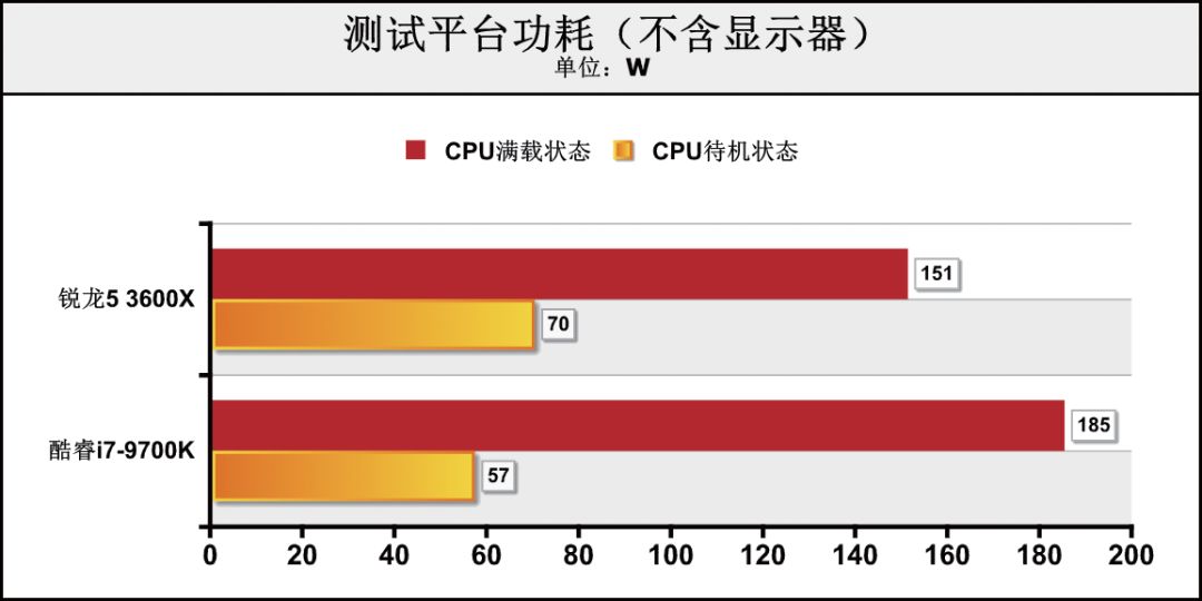 i7-980X处理器性能、功耗、价格大揭秘