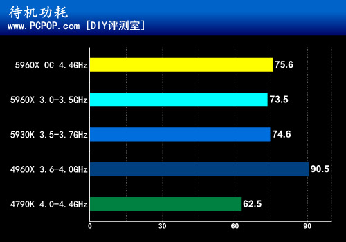 i7-980X处理器性能、功耗、价格大揭秘  第5张