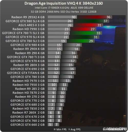 老旧显卡gtx750也能轻松hold住龙腾世纪审判，惊艳画面不输高端卡  第3张