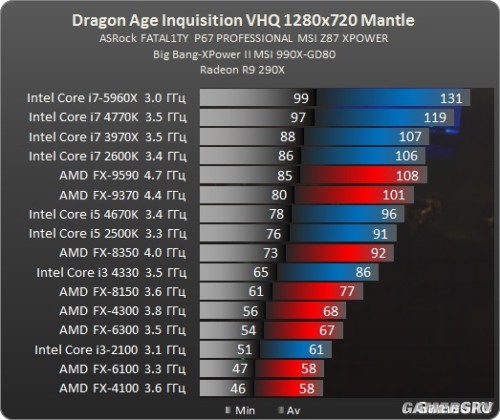 老旧显卡gtx750也能轻松hold住龙腾世纪审判，惊艳画面不输高端卡  第4张