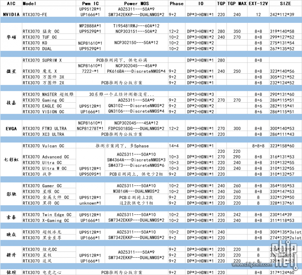 显卡新手必看：七彩虹gtx显卡选择与安装攻略  第2张