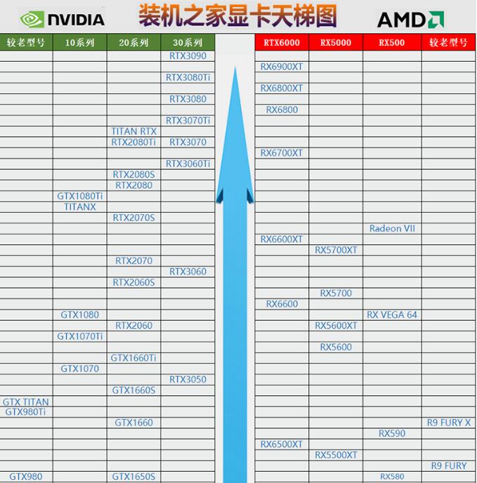 显卡新手必看：七彩虹gtx显卡选择与安装攻略  第3张