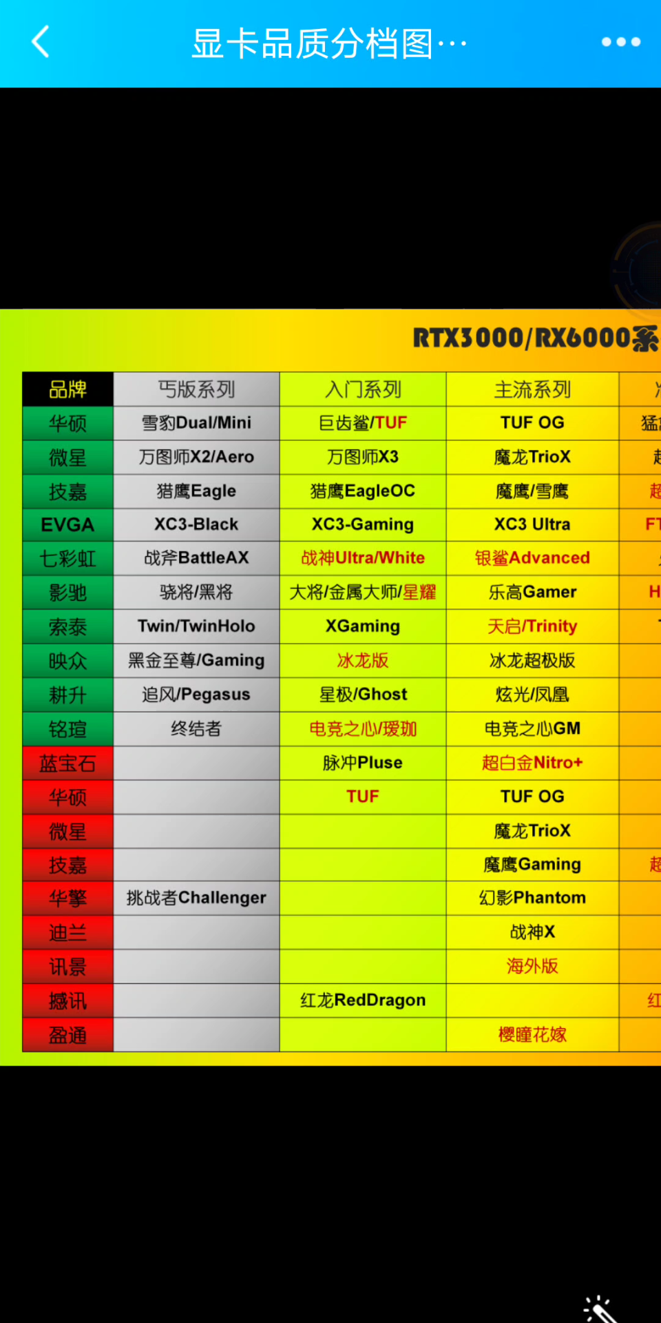 显卡新手必看：七彩虹gtx显卡选择与安装攻略  第4张