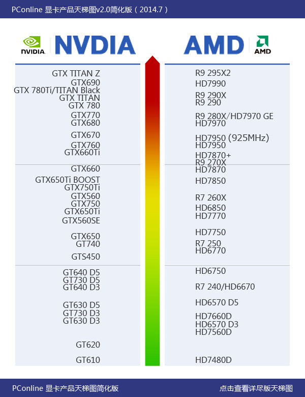 买电脑玩300英雄，显卡真的需要gtx960吗？  第3张