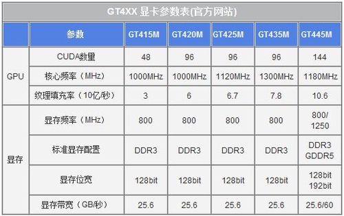 买电脑玩300英雄，显卡真的需要gtx960吗？  第4张