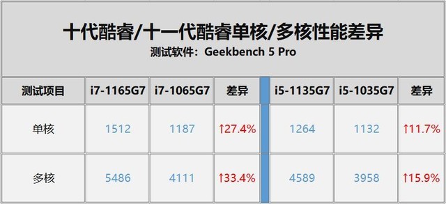 酷睿i9-7940X：性能狂人，多任务利器  第6张