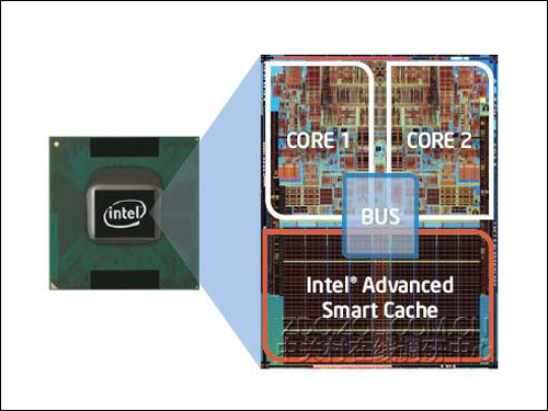 AMD EPYC™ 7502P 7502P：多核性能震撼，功耗控制异常高效，企业级保障安全可靠  第1张