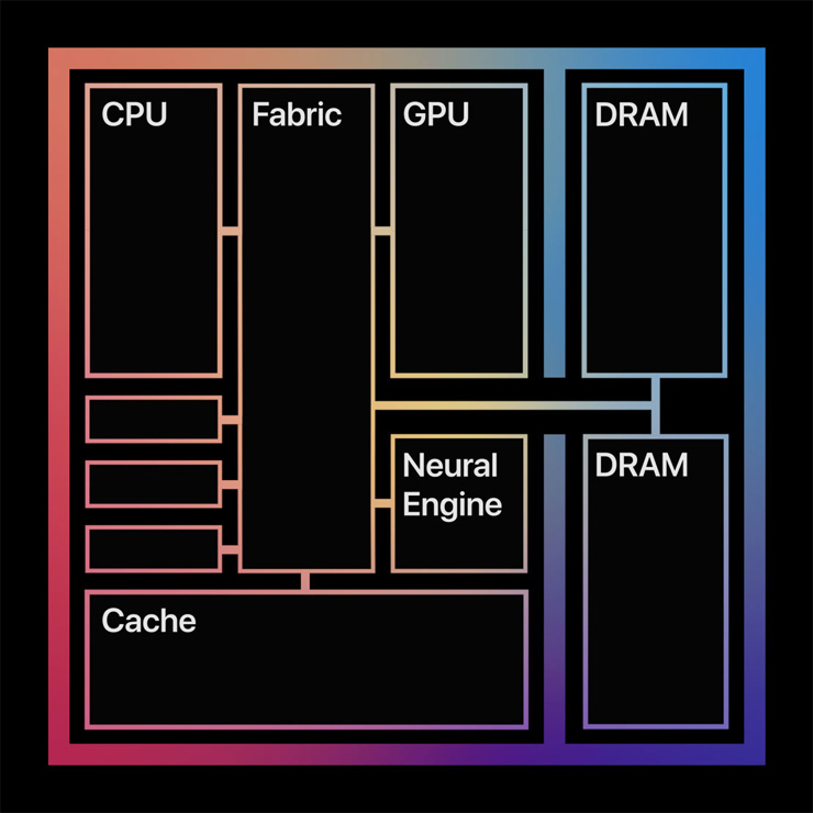 AMD Ryzen™ 3 PRO 4350GE Ryzen 4350GE：企业效率新利器，多核处理强劲，图形性能出众，高效节能设计  第3张