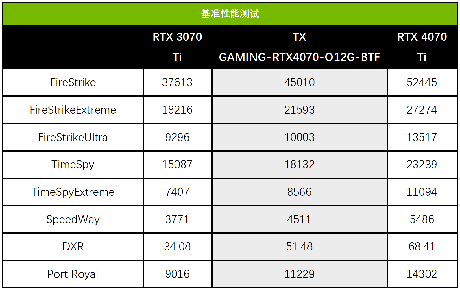 影驰gtx 750ti gamer：性能狂潮，稳定如山，价格超值  第1张