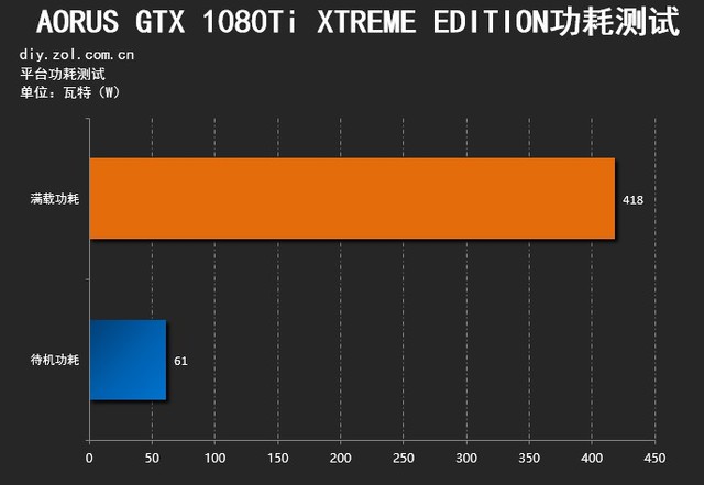 显卡功耗之争：老牌gtx 660 vs 受青睐的750ti  第2张