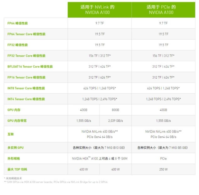 显卡大比拼：3GB vs 6GB，带宽对决，频率高低之争  第1张