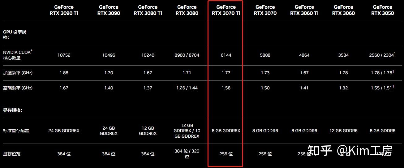 显卡大比拼：3GB vs 6GB，带宽对决，频率高低之争  第4张