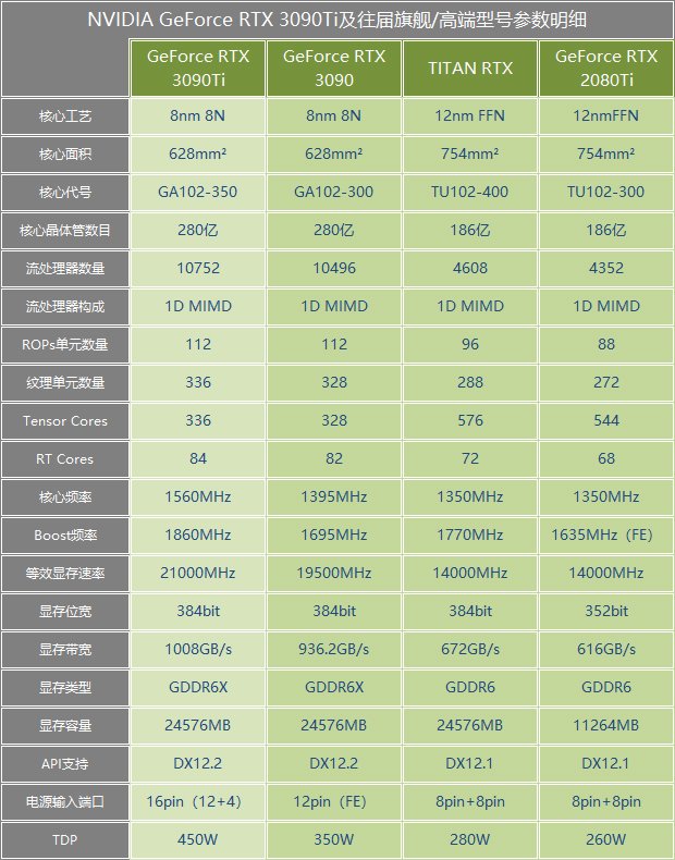 显卡大比拼：3GB vs 6GB，带宽对决，频率高低之争  第5张