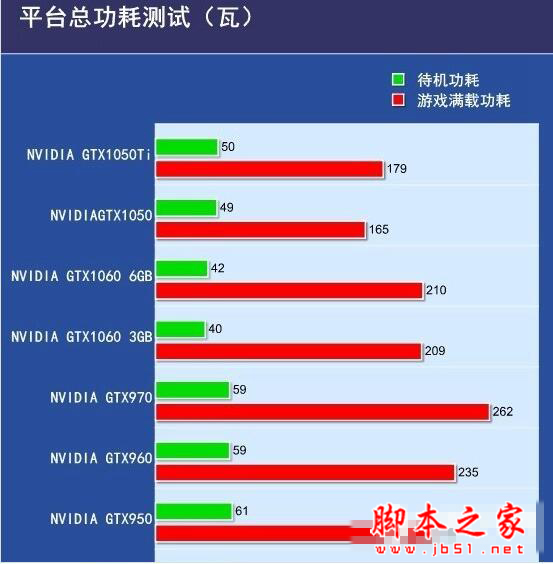 HD7750 vs GTX650：性能、功耗、价格全方位对比