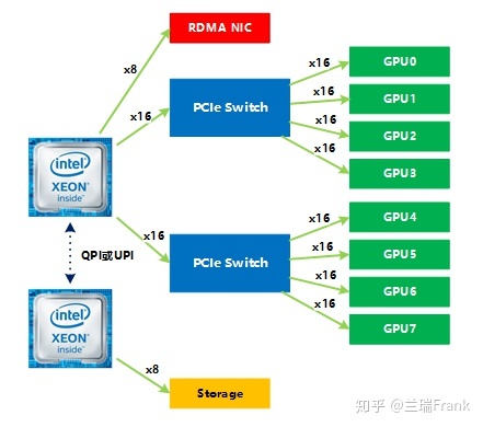 GTX960 vs GTX950：性能对比、价格分析、适用场景一目了然  第5张