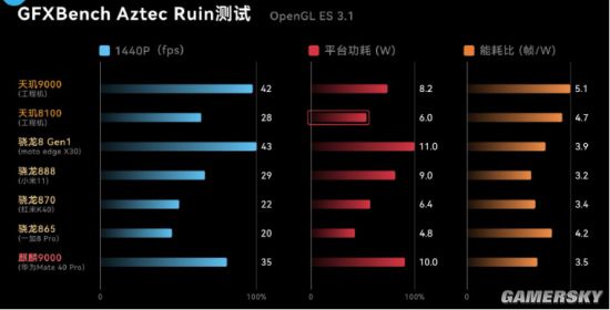 AMD EPYC™ 7262 EPYC 7262：超强多核性能，助力企业节能降耗  第5张