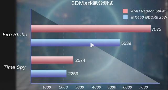 AMD EPYC™ 7262 EPYC 7262：超强多核性能，助力企业节能降耗  第6张