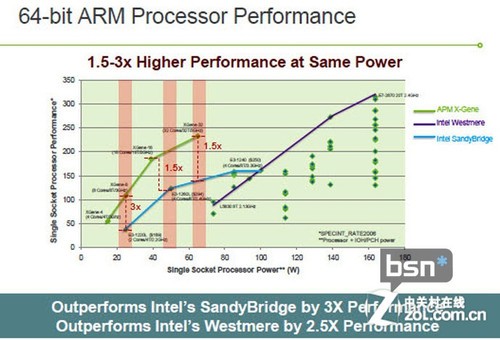 AMD Ryzen™ 5 7520U Ryzen 7520U：性能强劲，功耗高效，让你体验极速计算  第5张