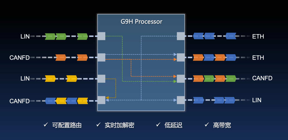 AMD EPYC™ 7551P EPYC&trade; 7551P：32核64线程，性能猛如虎  第2张