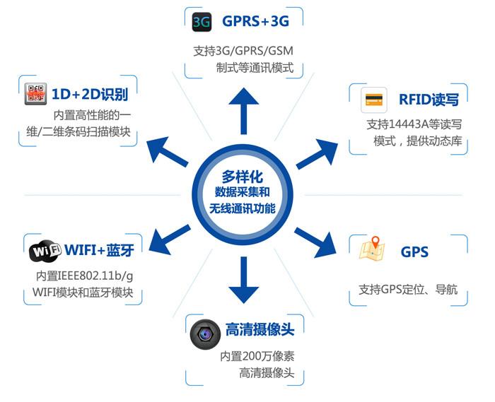 AMD EPYC™ 7551P EPYC&trade; 7551P：32核64线程，性能猛如虎  第3张