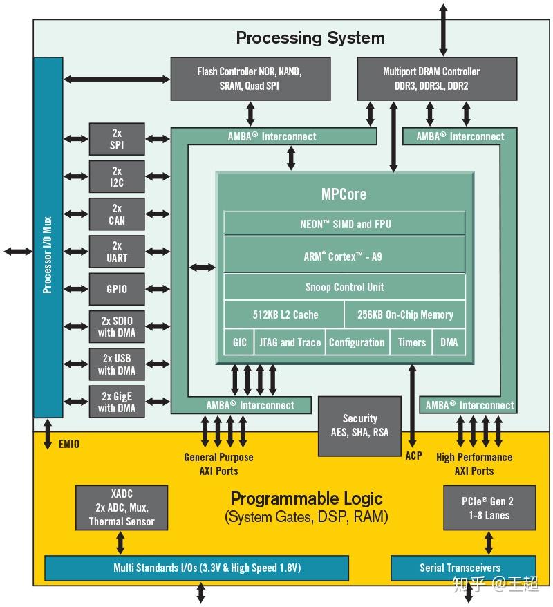 AMD EPYC™ 7551P EPYC&trade; 7551P：32核64线程，性能猛如虎  第4张